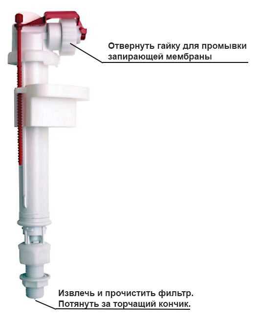 Клапаны сливных бачков: устройство клапана перекрытия воды в бачок унитаза, регулировка мембранного впускного клапана слива унитаза
