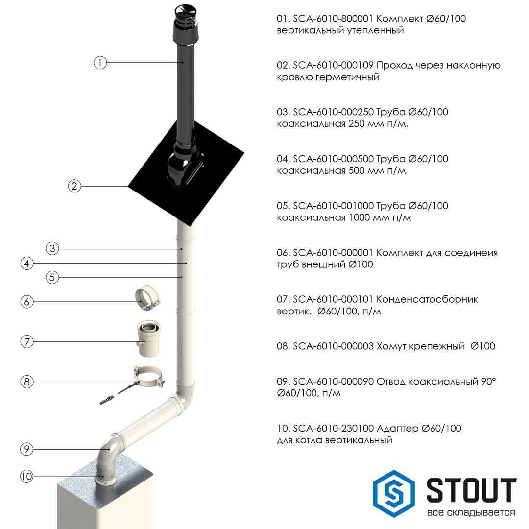 Sca 0080 800001. Оголовок коаксиальный Stout. Коаксиальный дымоход Stout SCA-6010 сборка. Вертикальный коаксиальный дымоход для газового котла. Коаксиальный вертикальный дымоход для газового котла Bosch 18кв.