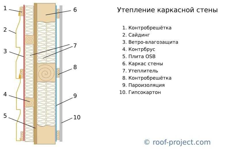 Как правильно произвести утепление стен внутри квартиры панельного дома: список материалов, последовательность работ