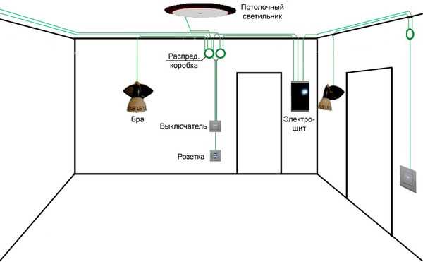 Установка розеток в ванной: нормы электропроводки