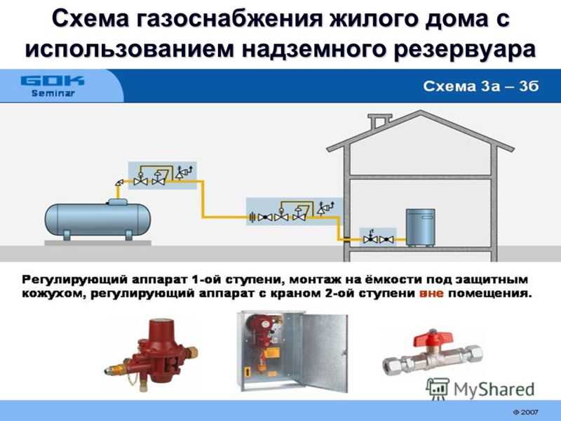 Автономная газификация частного дома обустройство системы газоснабжения баллонами и газгольдером