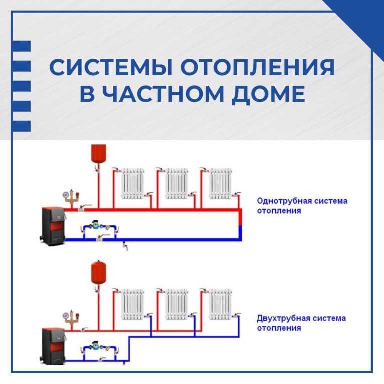 Двухтрубная система отопления для частного дома. схемы и виды подключения двухтрубной системы.