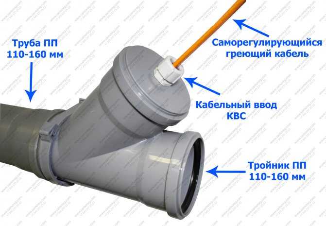 Греющий кабель для канализационных труб: принцип работы, виды, какой лучше, монтаж снаружи и внутри