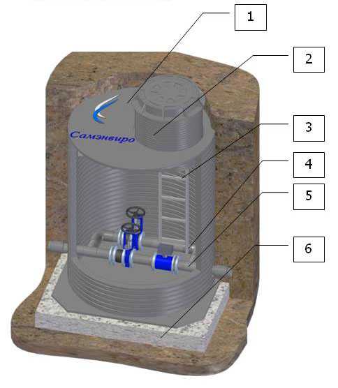 Газовые конденсатосборники на газопроводе: устройство, назначение, особенности установки и обслуживания