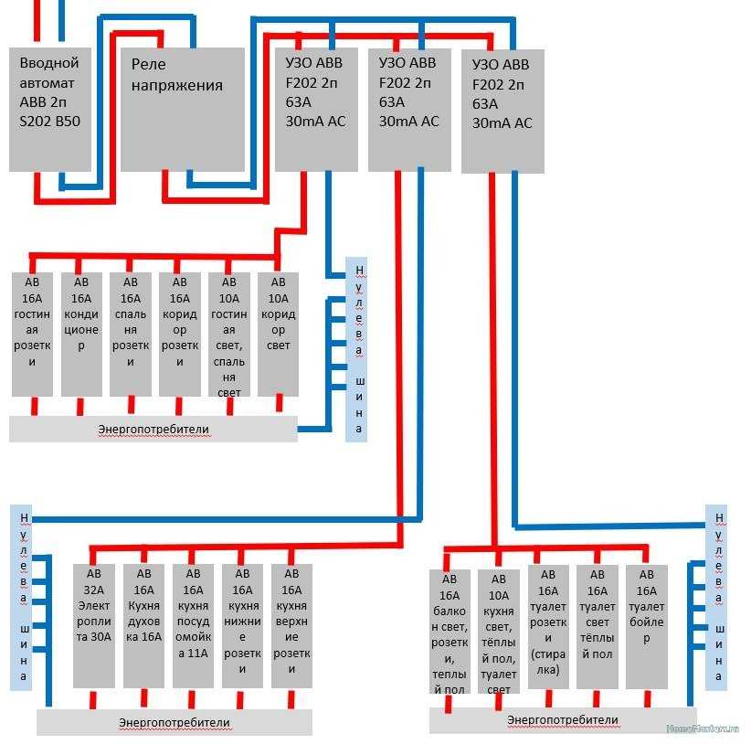 Подключение 380 вольт схема сбор щитка – советы электрика