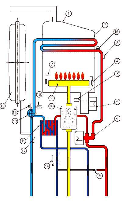Как проверить трехходовой клапан в газовом котле: инструкции по проверке клапана своими руками — ваш прораб | профессиональная ремонт