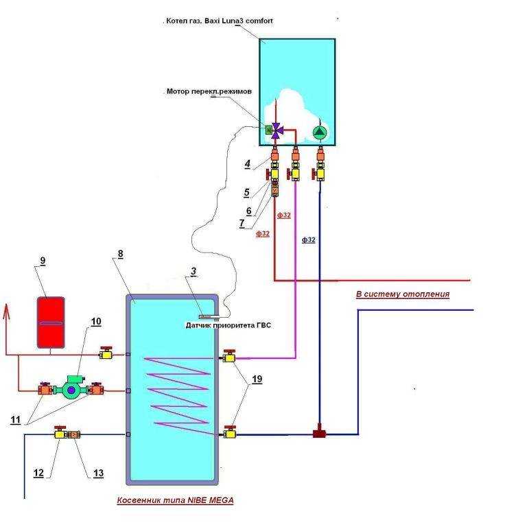 Схема обвязки бойлера косвенного нагрева — монтаж и подключение агрегата