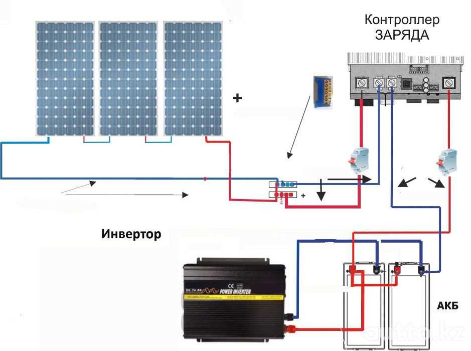 〜 как установить солнечные батареи самостоятельно? • статьи эпицентр