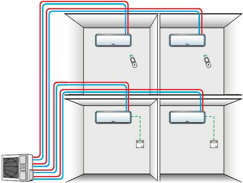 Как работает бытовой кондиционер: устройство и принцип работы сплит-системы в квартире