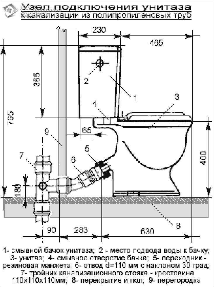 Подвесная тумба с раковиной: инструктаж по установке и подключению