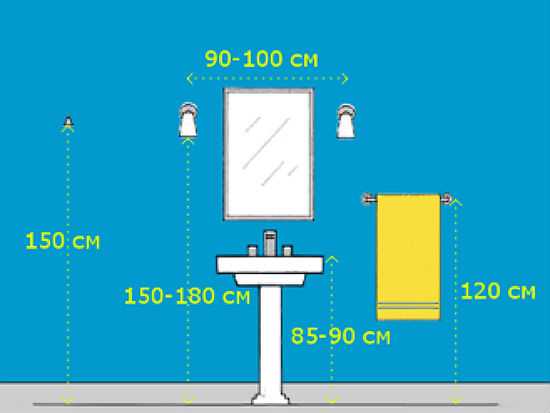 Высота установки раковины в ванной — стандарты и лучшие монтажные схемы