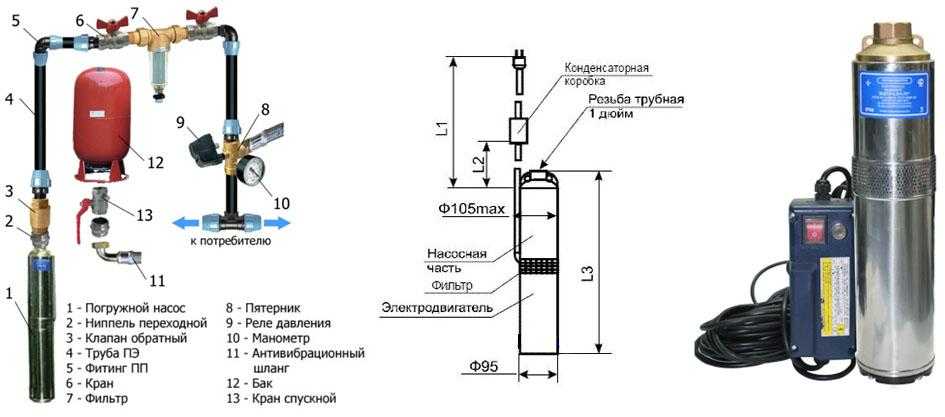 Скважинный насос "водолей": устройство, схема подключения и мелкий ремонт