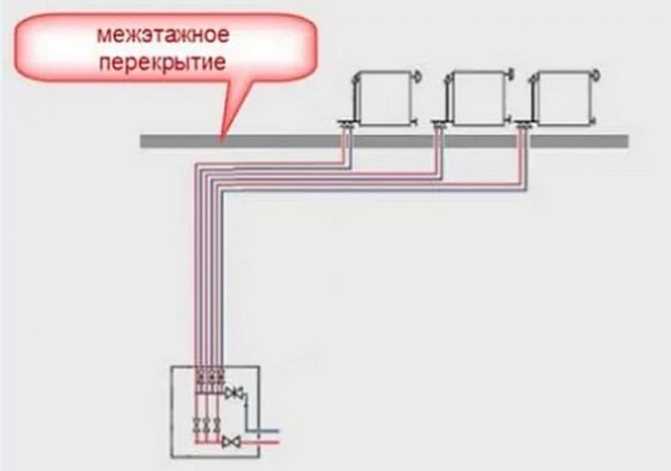 Лучевая разводка труб отопления. как происходит подключение системы по такой схеме. все плюсы и минусы.