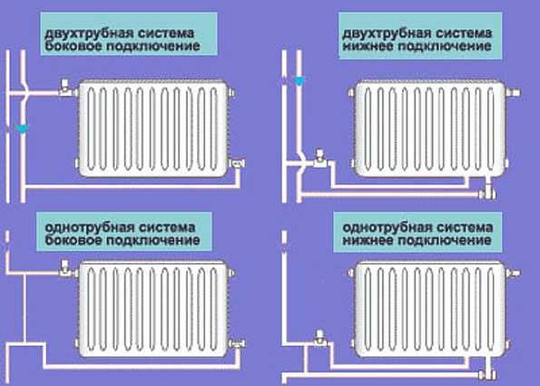 Как самостоятельно произвести монтаж радиаторов отопления
