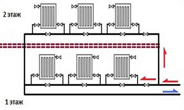 Система отопления в двухэтажном частном доме схема от газового котла