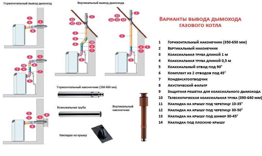 Схема обвязки двухконтурного котла отопления