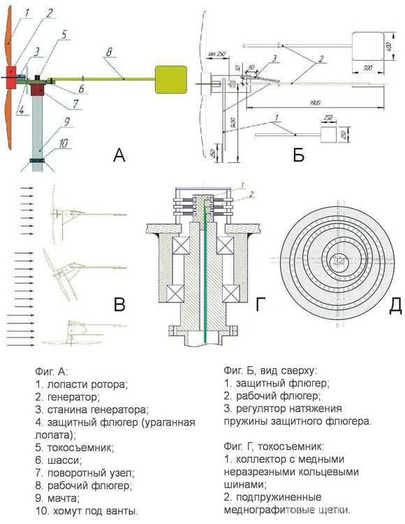 Как сделать ветрогенератор на 220в своими руками: пошаговое описание изготовления самодельных ветряков (схемы, проекты, фото и видео)