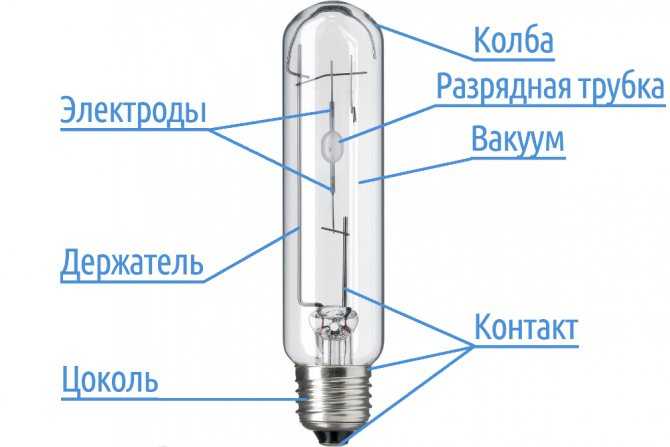 Как работают лампы, типы и классификация, натриевые газоразрядные лампы и их давление и мощность