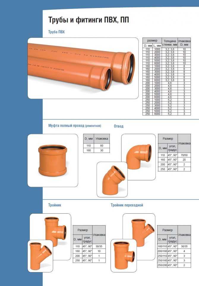 Как подобрать правильные канализационные трубы из пвх: виды и таблицы размеров