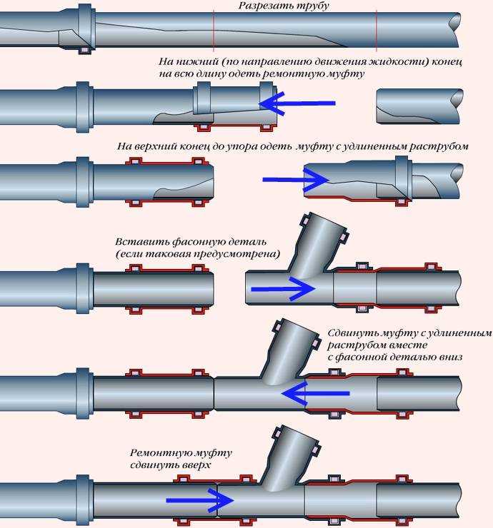 Трубы полипропиленовые канализационные: особенности и способы монтажа