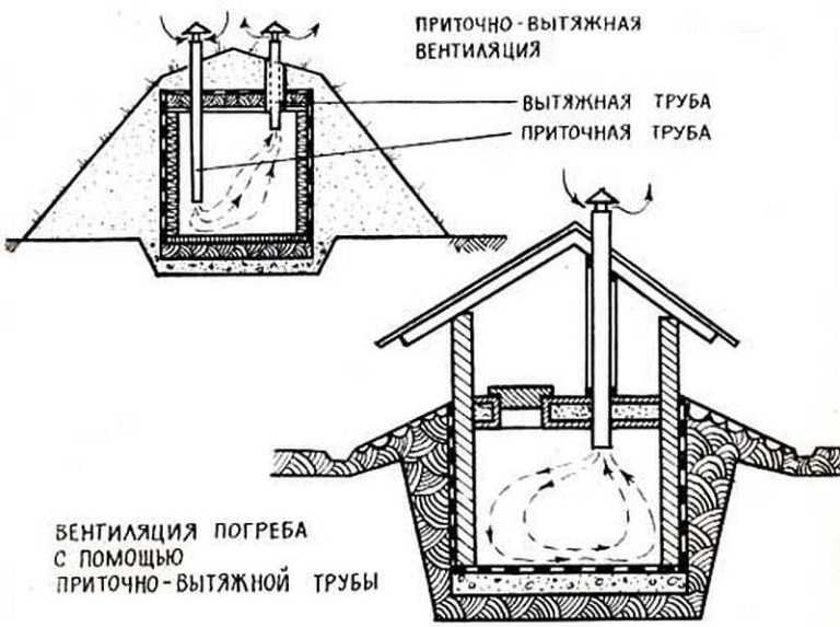 Вентиляция подполья — одно из условий прочности дома. организация вентиляции подпола частного дома