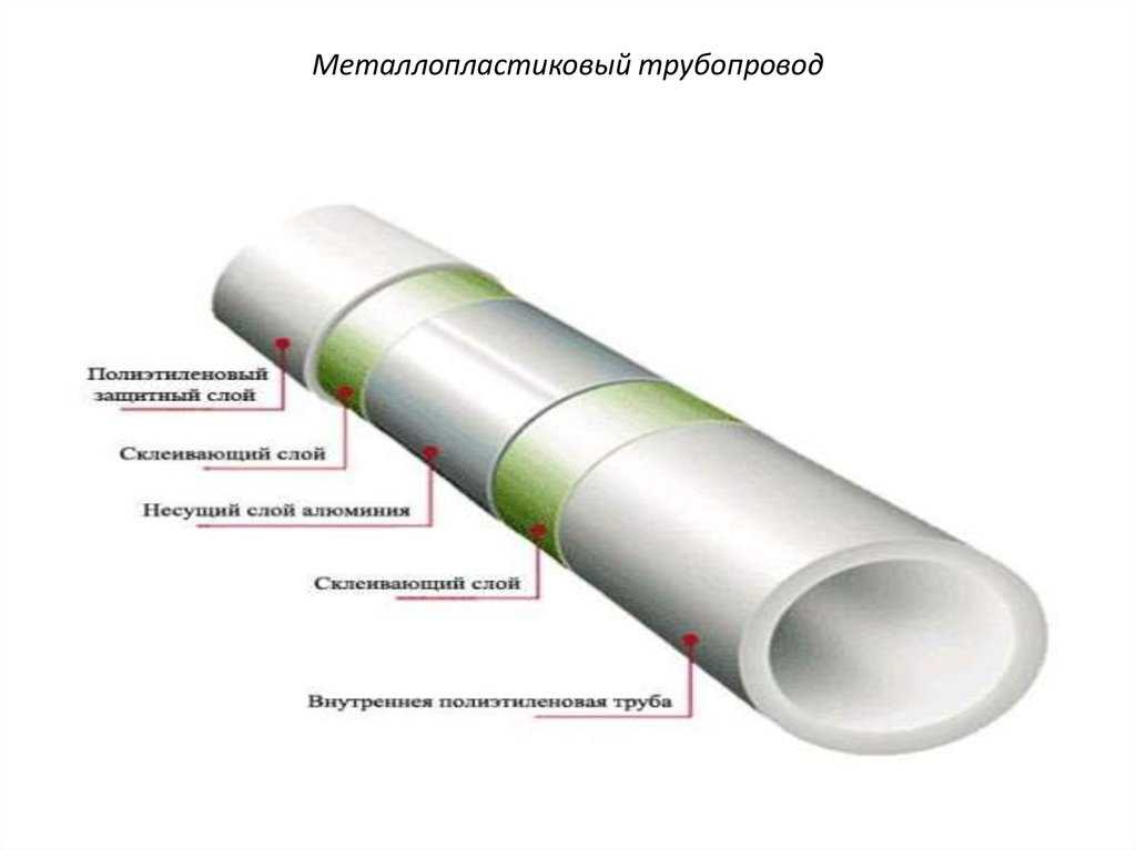 Полипропиленовые или металлопластиковые трубы: какие выбрать