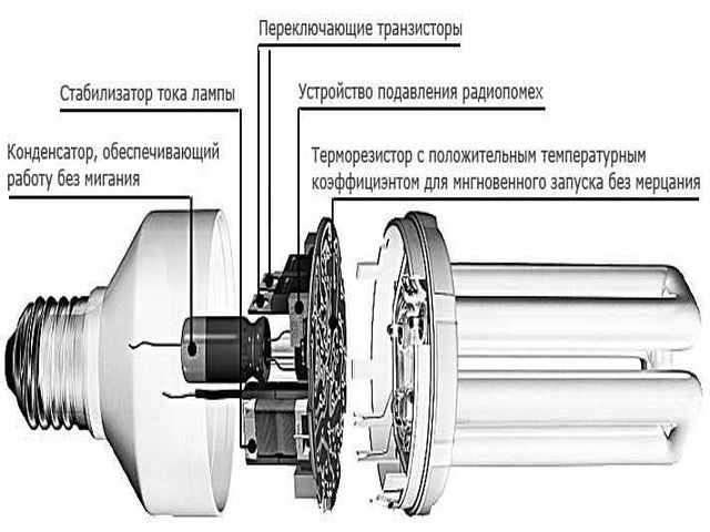 Газоразрядная лампа: характеристики и отзывы. газоразрядные лампы высокого и низкого давления :: syl.ru