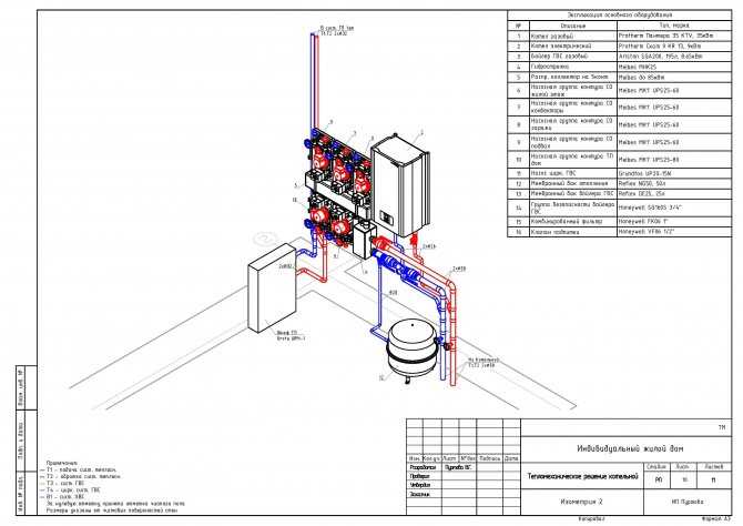 Газовая котельная для многоквартирного дома: варианты организации и особенности устройства