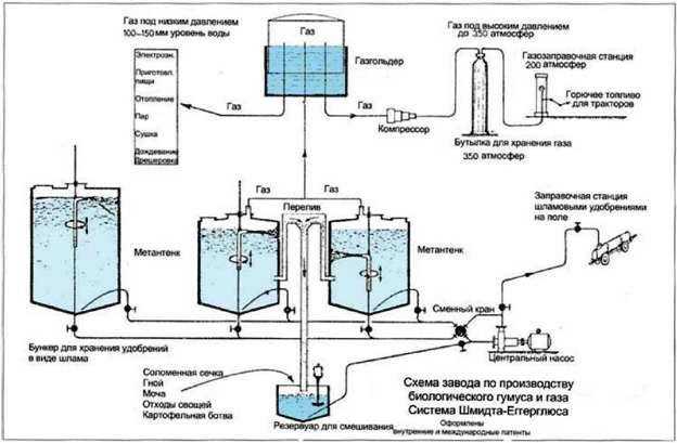 Как промыть газовый баллон: безопасные способы промывки ресивера