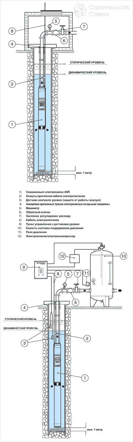 Подключение насосной станции к скважине: правила организации автономного водоснабжения