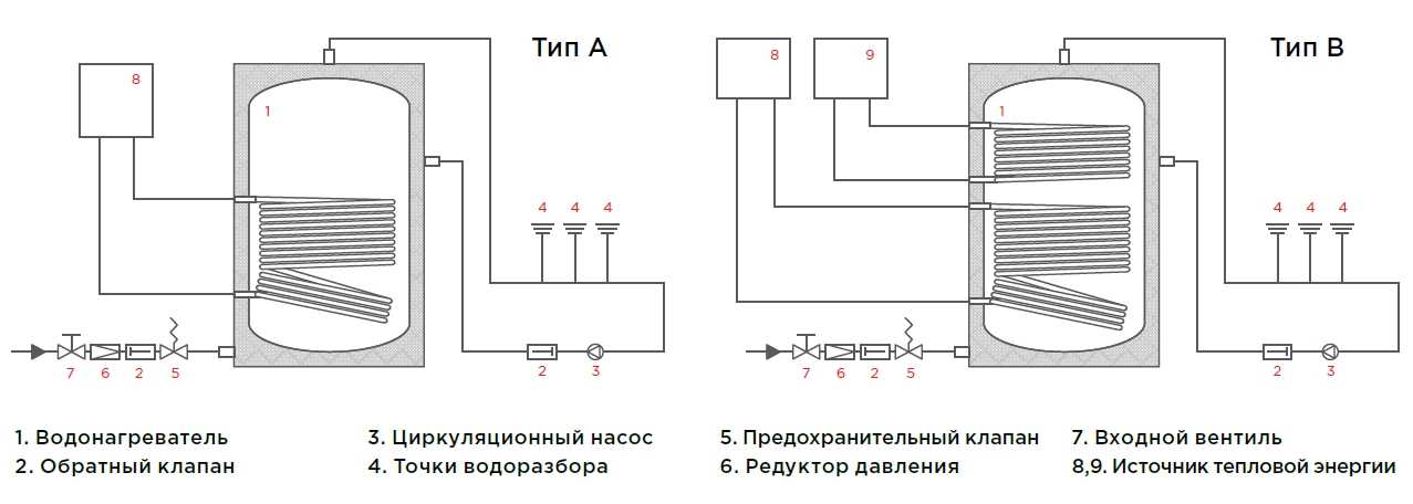 Схема обвязки бойлера косвенного нагрева — монтаж и подключение агрегата