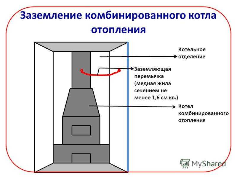 Как сделать заземление для газового котла: требования к заземлителю и инструкция по монтажу