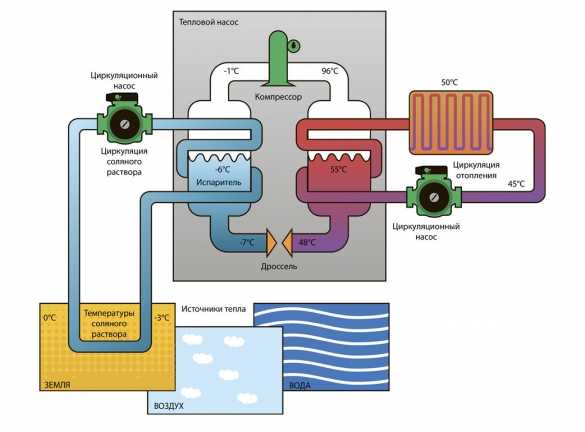 Тепловой насос вода-вода (открытая схема установки)