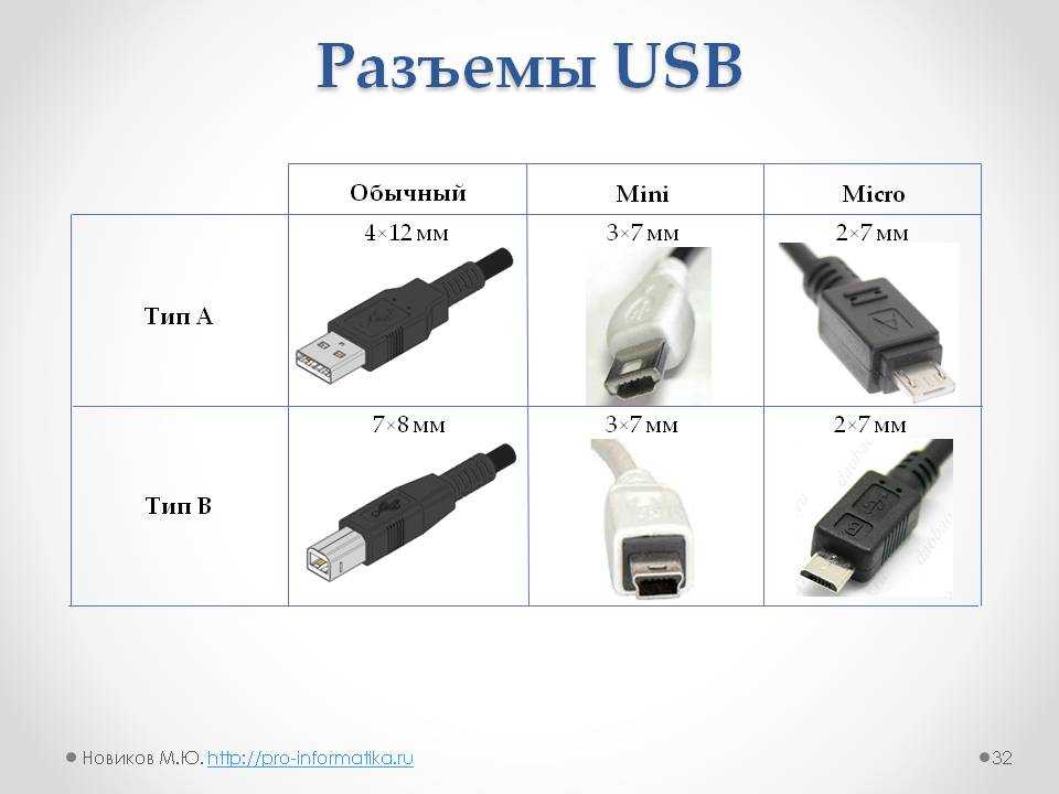 Какие бывают разъемы usb. Разъём Micro USB Тип b (USB 2.0). Гнездо USB - штекер Type-c. Micro-USB 2.0 Тип a и b разница. Типы микро юсб разъемов.