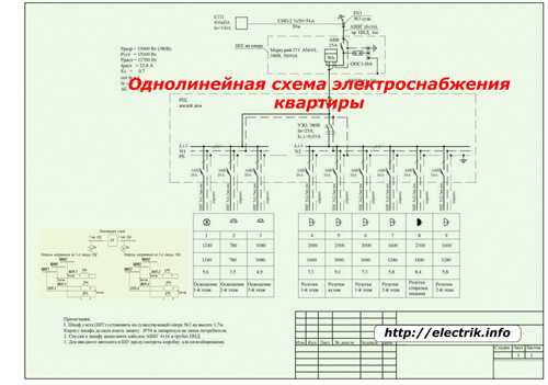 Принципиальная схема электроснабжения - tokzamer.ru