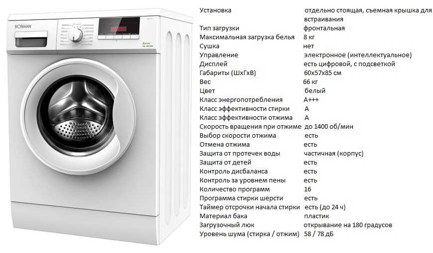 Лучшая стиральная машина индезит: рейтинг 2021 года, обзор цен, отзывы