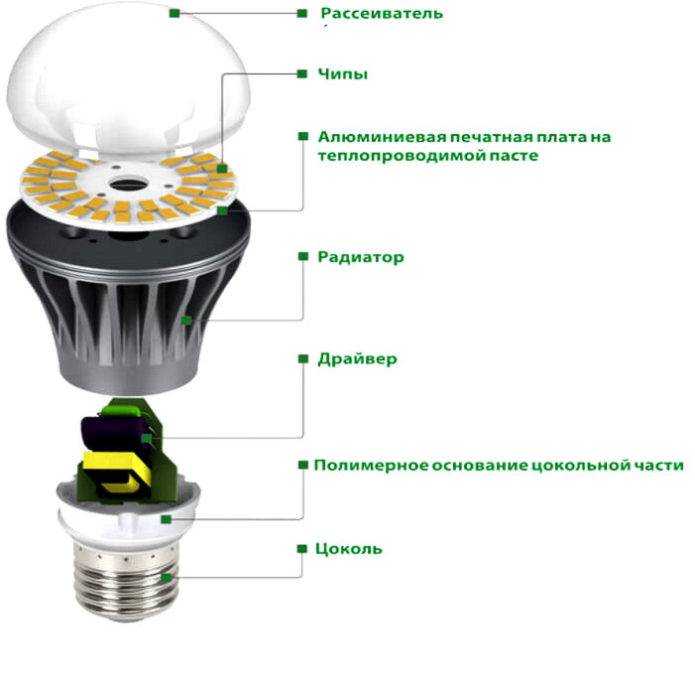 Ремонт светодиодных ламп, устройство и электрические схемы