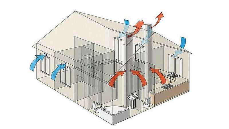 Вентиляция в сауне с электрокаменкой: как правильно сделать вытяжку в банном помещении