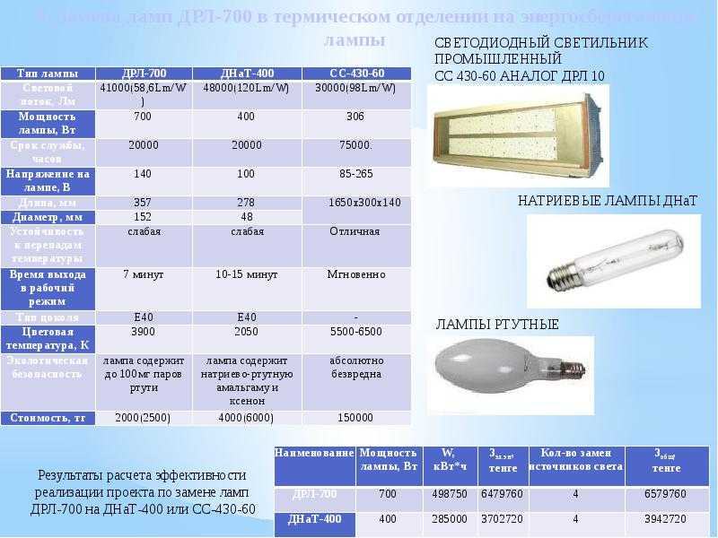 Сколько весит ртутная лампа лб. особенности и характеристики распространенных типов ртутных ламп