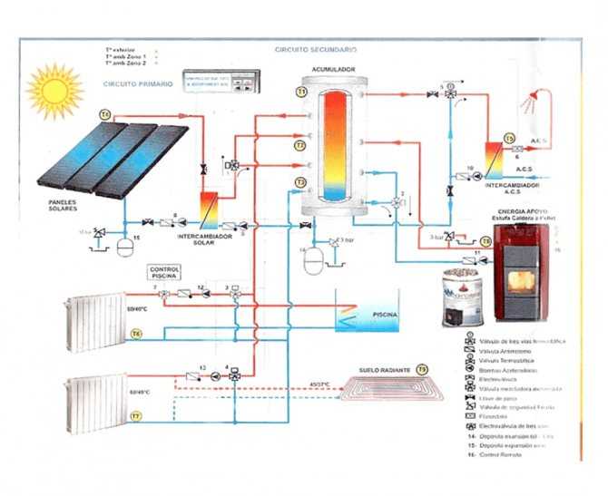 Солнечные батареи для отопления дома - схема установки, период окупаемости и видео обзор