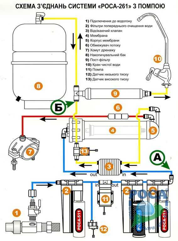 Гидроаккумулятор своими руками: как работает, установка, как подключить