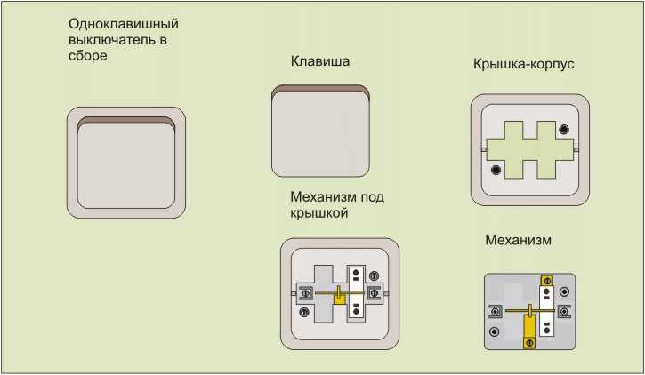 Инструкция, как подключить выключатель в домах из бруса и бетона