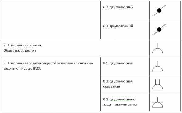 Обозначение розетки на схеме электрической принципиальной - tokzamer.ru