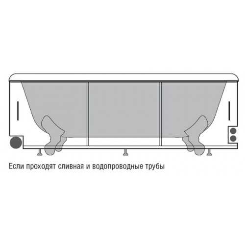 Типы и размеры экранов под ванну