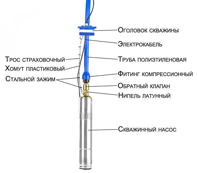 Обратный клапан для насосной станции: устройство и установка