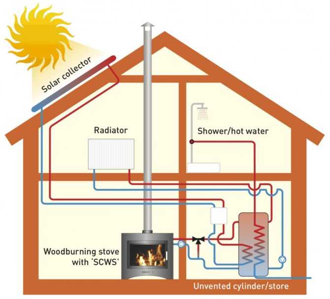 Тепловые насосы для отопления коттеджа: принцип работы, преимущества, опыт использования