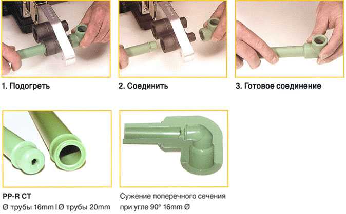 Монтаж труб из сшитого полиэтилена: виды соединения, инструкция как сделать своими руками