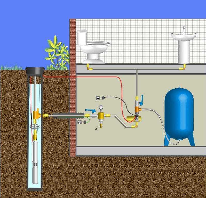 Обустройство автономного водоснабжения частного дома из скважины