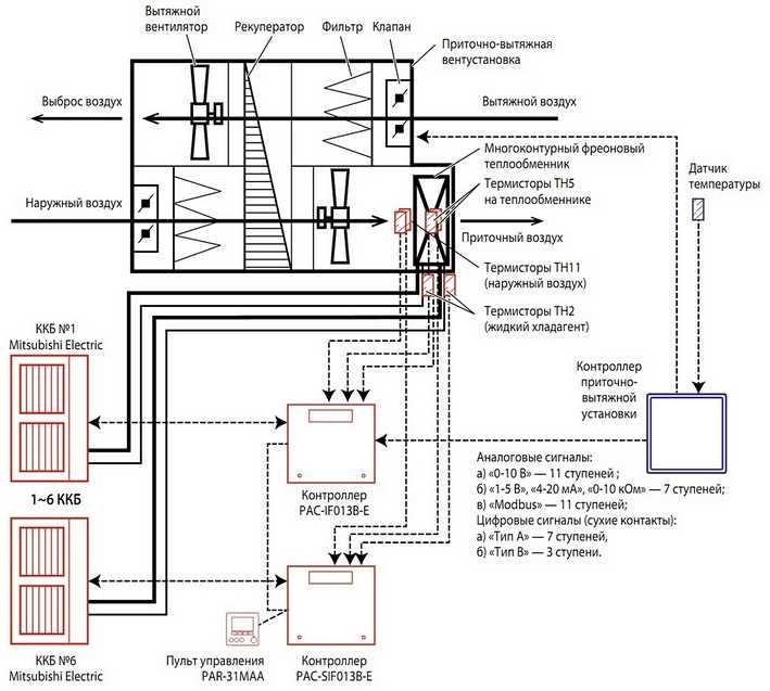 Что собой представляет компрессорно-конденсаторный блок: устройство и принцип действия
