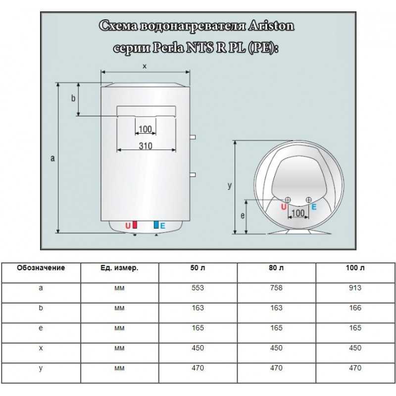 Как пользоваться водонагревателем: основные правила и рекомендации
